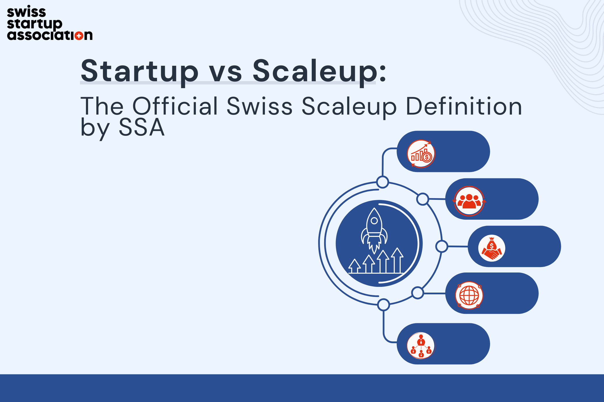 Startup vs Scaleup: The Official Swiss Scaleup Definition by SSA