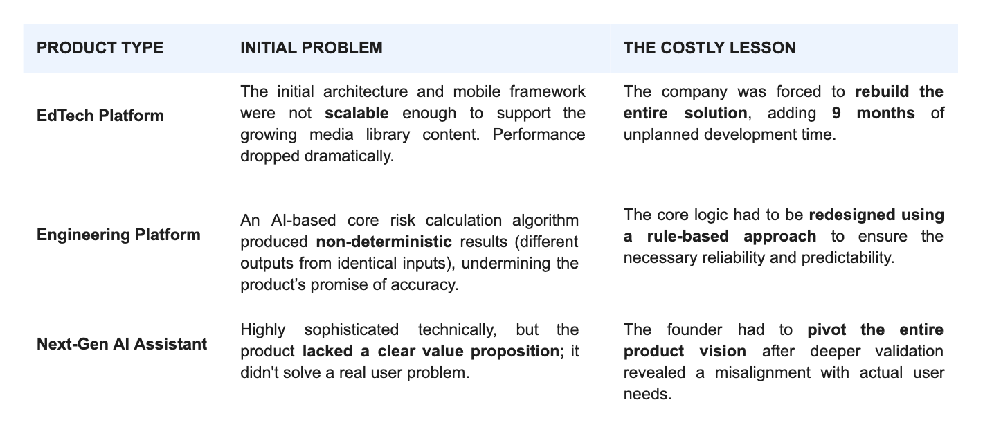 Structured execution examples